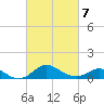 Worton Creek entrance tide chart for Saturday, March 7, 2026