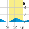 Worton Creek entrance tide chart for Monday, March 9, 2026