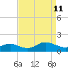 Worton Creek entrance tide chart for Saturday, April 11, 2026