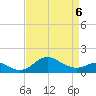Worton Creek entrance tide chart for Monday, April 6, 2026