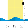 Worton Creek entrance tide chart for Wednesday, April 8, 2026