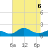 Worton Creek entrance tide chart for Wednesday, May 6, 2026