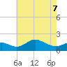 Worton Creek entrance tide chart for Thursday, May 7, 2026