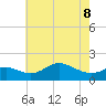 Worton Creek entrance tide chart for Friday, May 8, 2026
