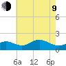 Worton Creek entrance tide chart for Saturday, May 9, 2026