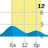 Worton Creek entrance tide chart for Friday, June 12, 2026
