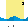 Worton Creek entrance tide chart for Friday, June 5, 2026