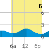 Worton Creek entrance tide chart for Saturday, June 6, 2026