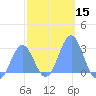 Wotje Atoll tide chart for Friday, January 15, 2021