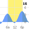Wotje Atoll tide chart for Saturday, January 16, 2021