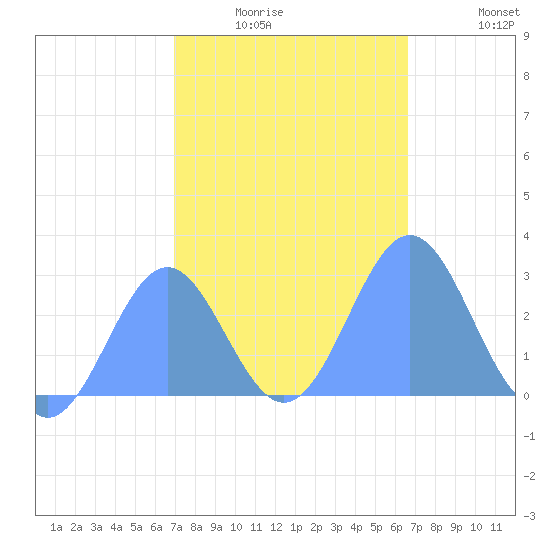 Wotje Atoll tide chart for Sunday, January 17, 2021