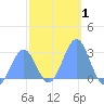 Wotje Atoll tide chart for Friday, January 1, 2021
