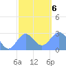 Wotje Atoll tide chart for Wednesday, January 6, 2021