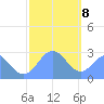 Wotje Atoll tide chart for Friday, January 8, 2021