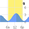 Wotje Atoll tide chart for Saturday, January 9, 2021