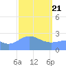 Wotje Atoll tide chart for Sunday, February 21, 2021