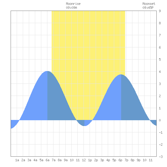 Wotje Atoll tide chart for Wednesday, March 17, 2021