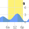 Wotje Atoll tide chart for Tuesday, March 9, 2021