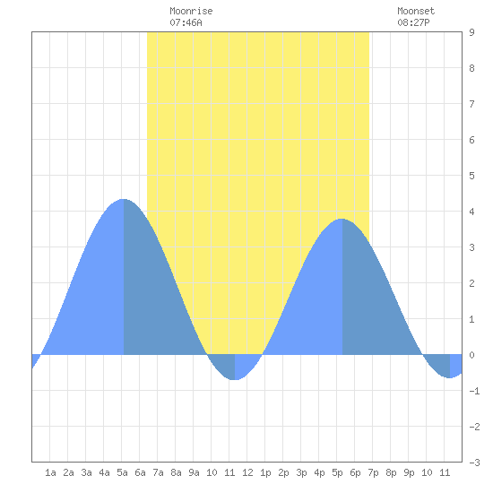 Wotje Atoll tide chart for Wednesday, April 14, 2021