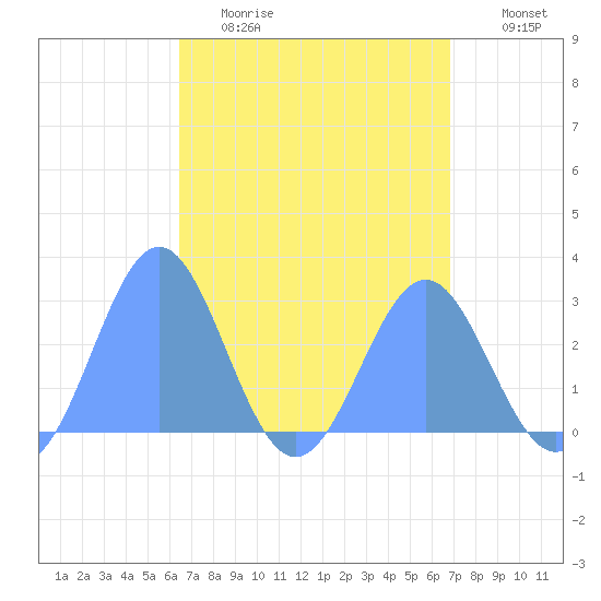 Wotje Atoll tide chart for Thursday, April 15, 2021