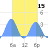 Wotje Atoll tide chart for Thursday, April 15, 2021