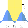 Wotje Atoll tide chart for Thursday, April 1, 2021