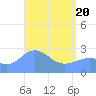 Wotje Atoll tide chart for Tuesday, April 20, 2021