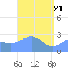 Wotje Atoll tide chart for Wednesday, April 21, 2021
