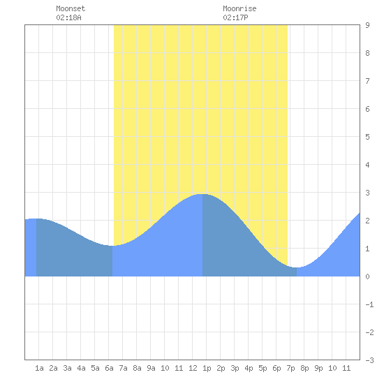 Wotje Atoll tide chart for Thursday, April 22, 2021