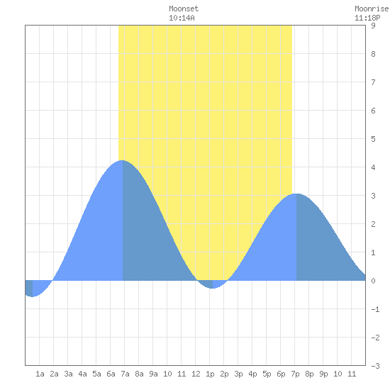 Wotje Atoll tide chart for Friday, April 2, 2021