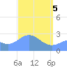 Wotje Atoll tide chart for Monday, April 5, 2021