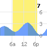Wotje Atoll tide chart for Wednesday, April 7, 2021