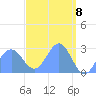 Wotje Atoll tide chart for Thursday, April 8, 2021