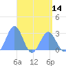 Wotje Atoll tide chart for Friday, May 14, 2021