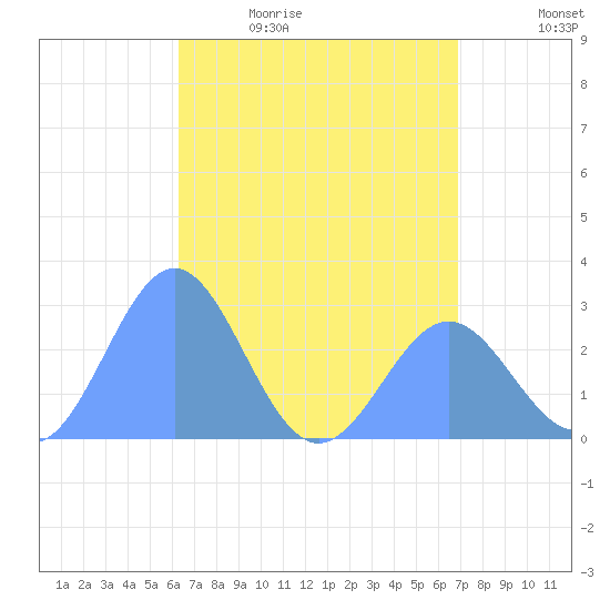 Wotje Atoll tide chart for Sunday, May 16, 2021