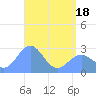 Wotje Atoll tide chart for Tuesday, May 18, 2021