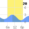 Wotje Atoll tide chart for Thursday, May 20, 2021