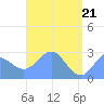 Wotje Atoll tide chart for Friday, May 21, 2021
