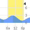 Wotje Atoll tide chart for Tuesday, May 4, 2021