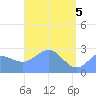 Wotje Atoll tide chart for Wednesday, May 5, 2021