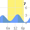 Wotje Atoll tide chart for Friday, May 7, 2021