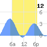 Wotje Atoll tide chart for Saturday, June 12, 2021
