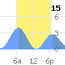 Wotje Atoll tide chart for Tuesday, June 15, 2021