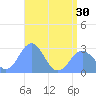 Wotje Atoll tide chart for Wednesday, June 30, 2021