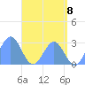 Wotje Atoll tide chart for Tuesday, June 8, 2021