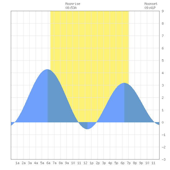 Wotje Atoll tide chart for Tuesday, July 13, 2021