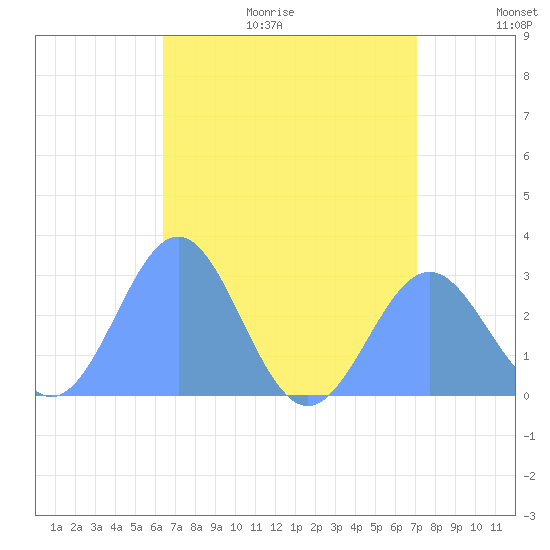Wotje Atoll tide chart for Thursday, July 15, 2021