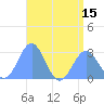 Wotje Atoll tide chart for Thursday, July 15, 2021