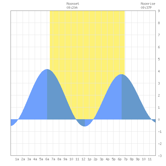 Wotje Atoll tide chart for Thursday, August 26, 2021