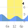 Wotje Atoll tide chart for Wednesday, August 4, 2021